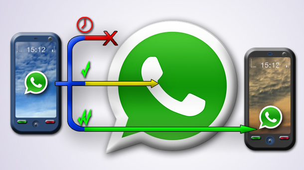 WhatsApp, como funciona