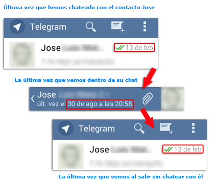 Telegram Ultima Vez Contacto Chat